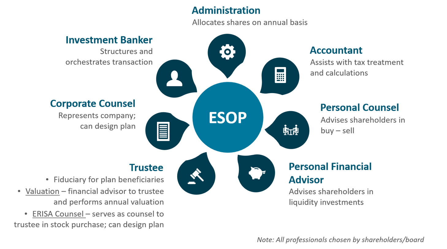 Want a Successful ESOP? Avoid These Top 7 Mistakes